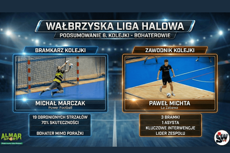 Ściana w bramce Power Football i lider La Zabawy!