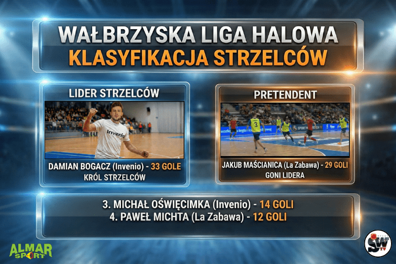Wyścig po koronę króla strzelców! Maścianica rzuca wyzwanie Bogaczowi