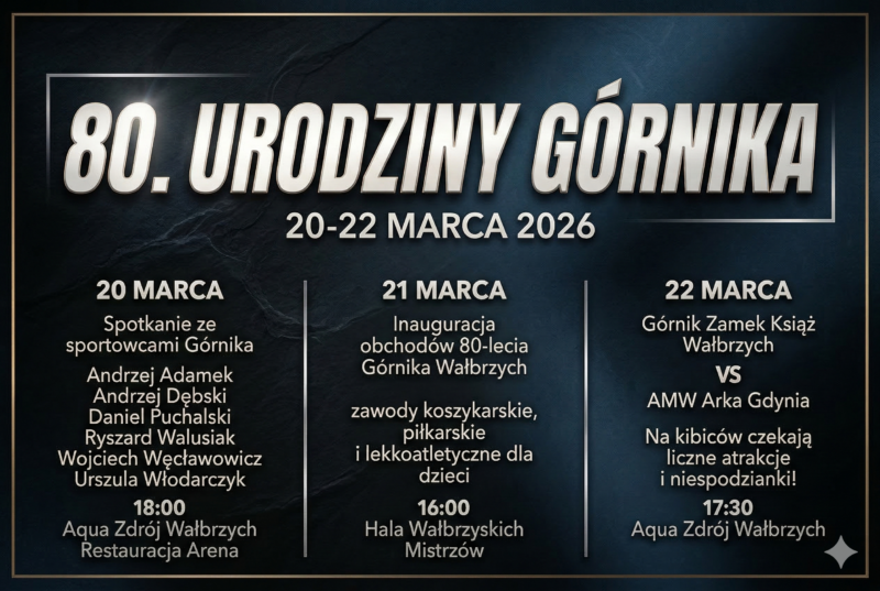 80 lat Górnika Wałbrzych. Trzy dni sportowych wydarzeń w Aqua Zdroju